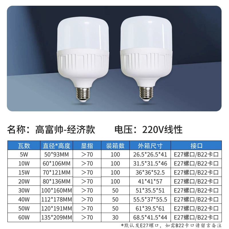 Супер яркая экономичная LED-лампа, светильник, энергосберегающая лампа, с резьбовым патроном, высокая мощность