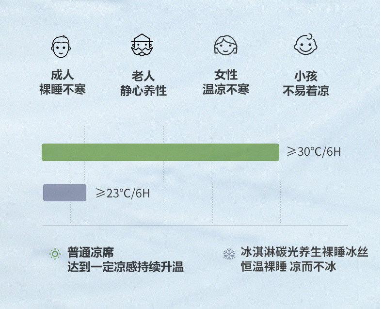 2024新款裸睡冰丝凉席家用夏季天可水洗机洗学生宿舍软席子三件套详情11