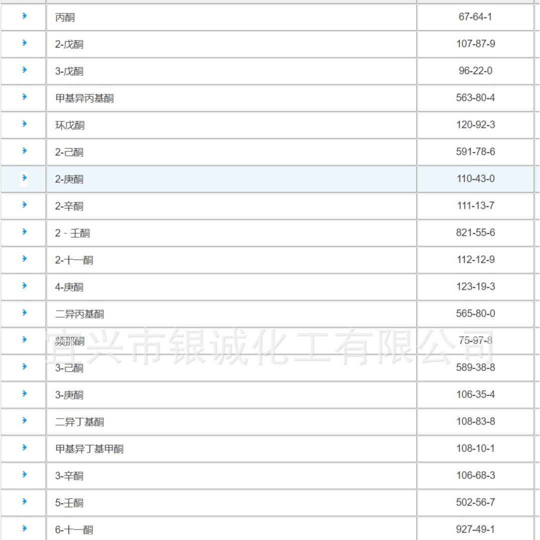正丁酸、异丁酸、正戊酸、  环戊酮、3-己酮、3-戊酮、4-庚酮、