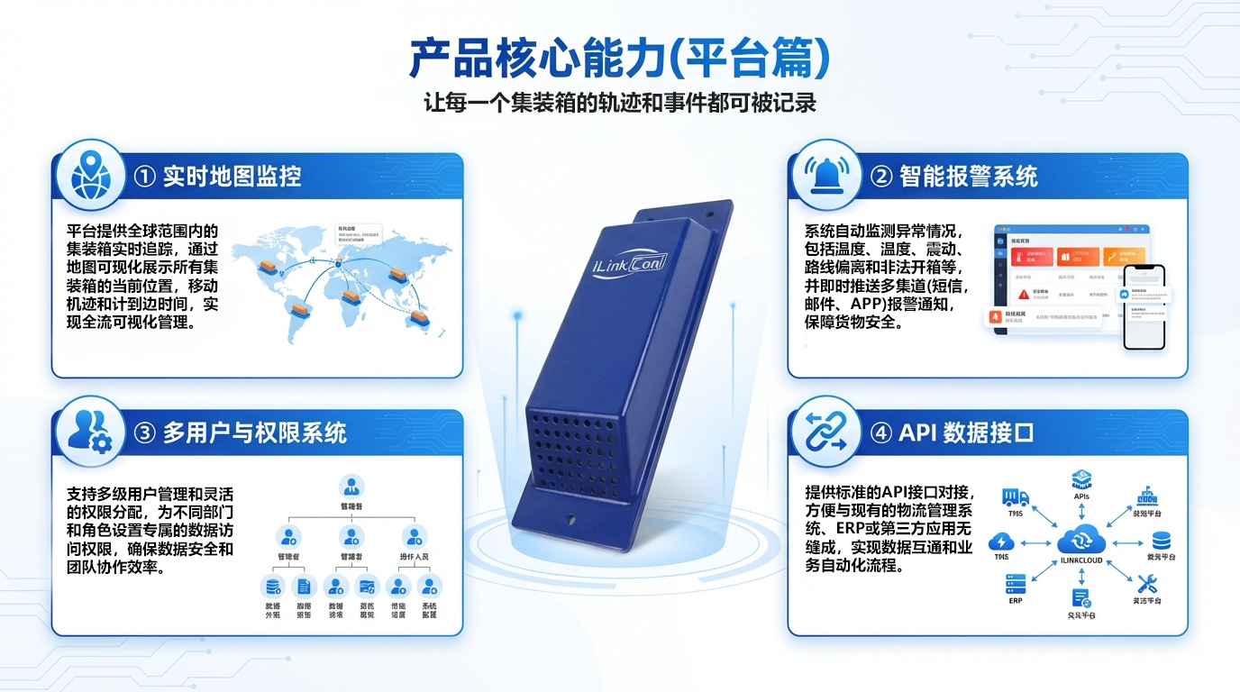 26000Mah Long-Lasting Container Tracker Ip66 Waterproof and Shockproof Smart Low-Power Container Monitoring Device