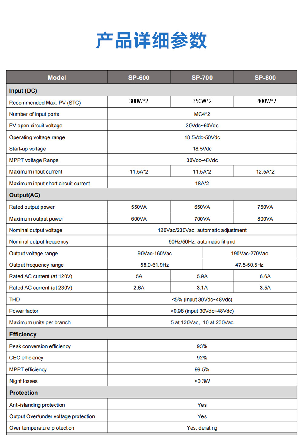 SP详情---中文917_05