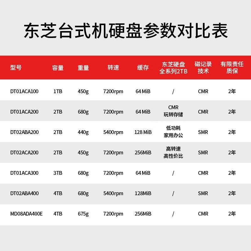 Suitable for Sata Toshiba Toshiba 1Tb/2Tb/4Tb Mechanical Hard Drive 3.5 Desktop Hard Drive