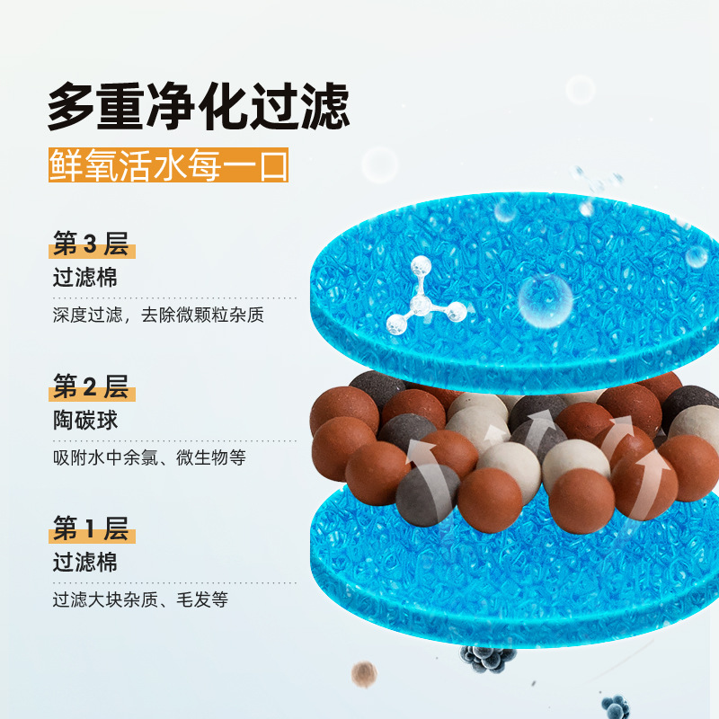 Cerámica gato circulante automático filtro dispensador de agua para mascotas flujo silencioso gato tazón alimentación de agua viva