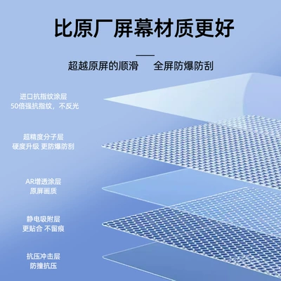 Car interior film Glass Screen Protectors for the Central