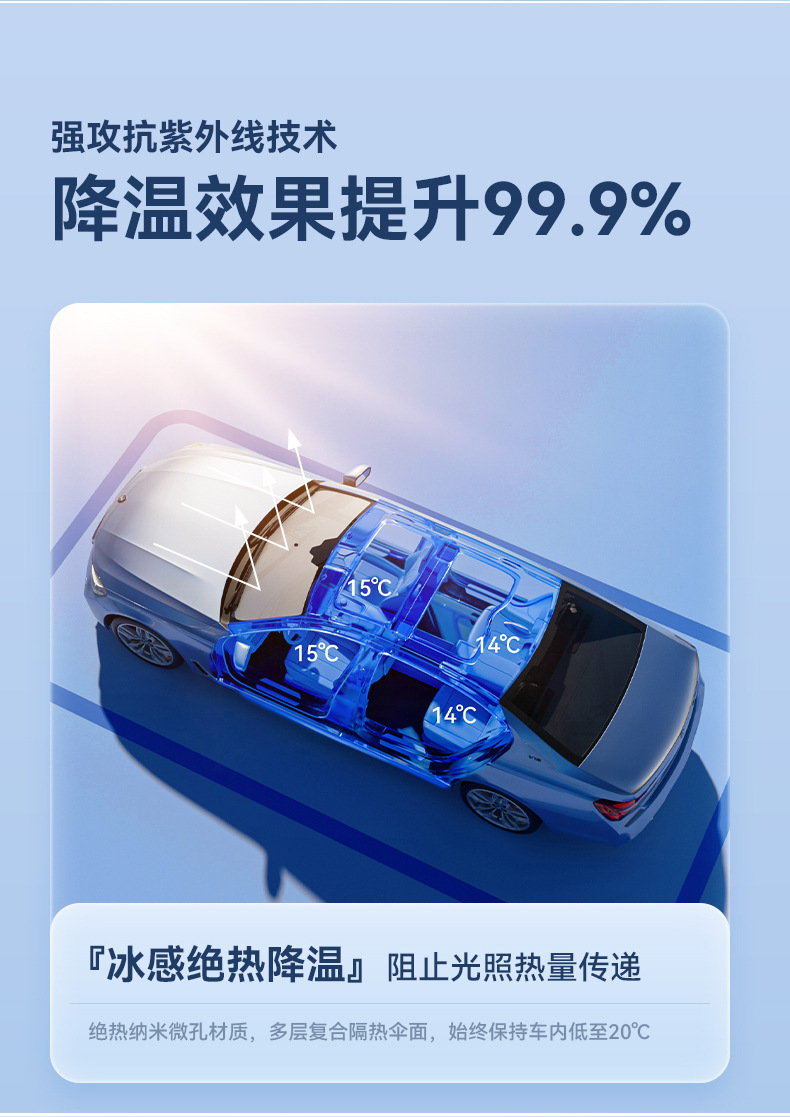 Suitable for Porsche 911/718 Cayenne Palamela special sunshade front gear sunscreen heat insulation sunshade