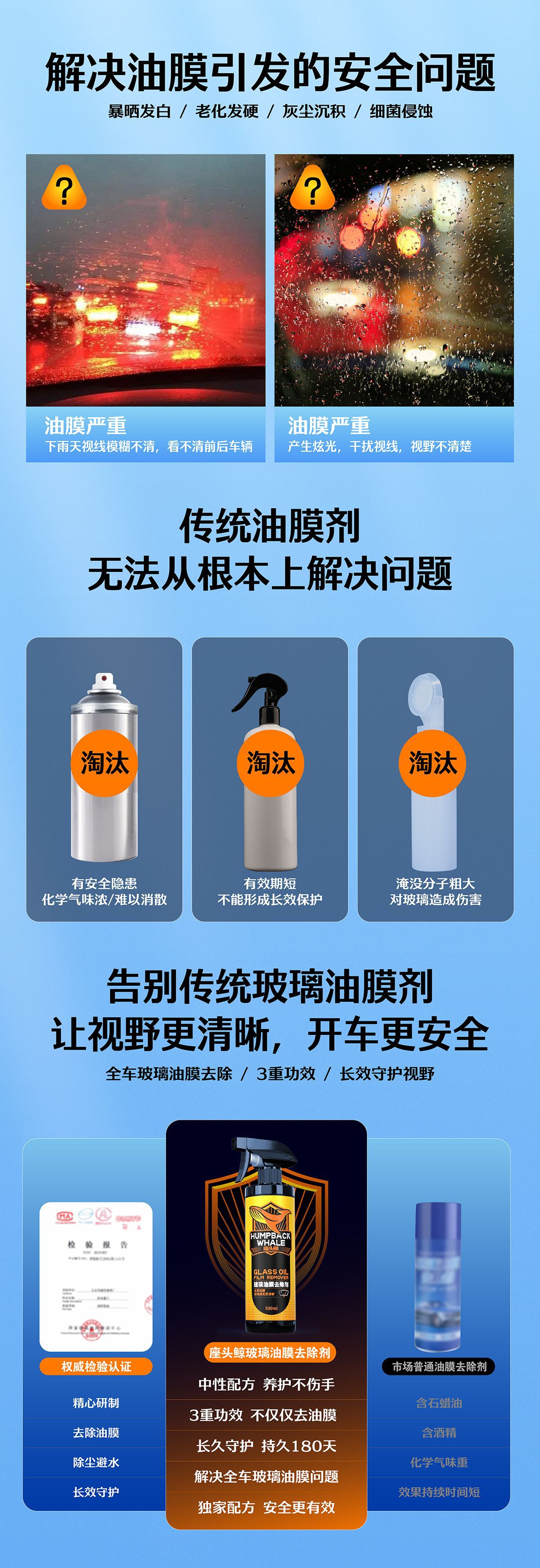Car Oil Film Cleaner, Powerful Cleaning and Removal of Oil Stains, Glass Oil Film Removal, Special Cleaning Agent for Car Front Windshield