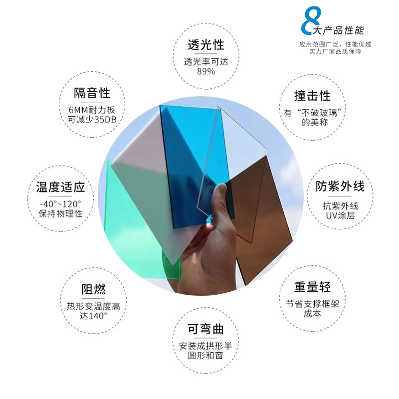 pc耐力板5mm透明遮阳棚雨棚停车棚顶棚聚碳酸酯板防静电pc板
