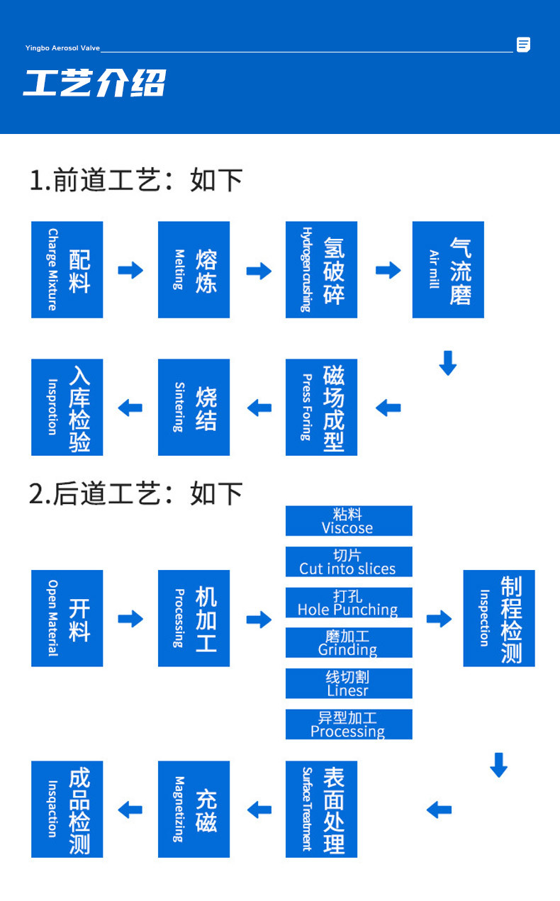 O1CN010kifc32FDWWjoN5lA_!!978628846-0-cib.jpg?__r__=1709259355904