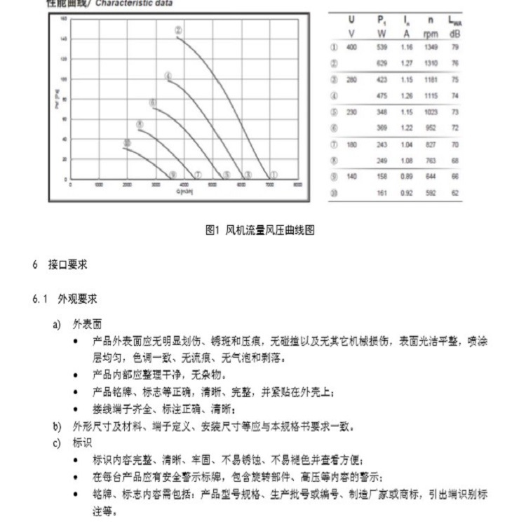 北京提供高压变频器散热风扇ALA450D4-3M00-T