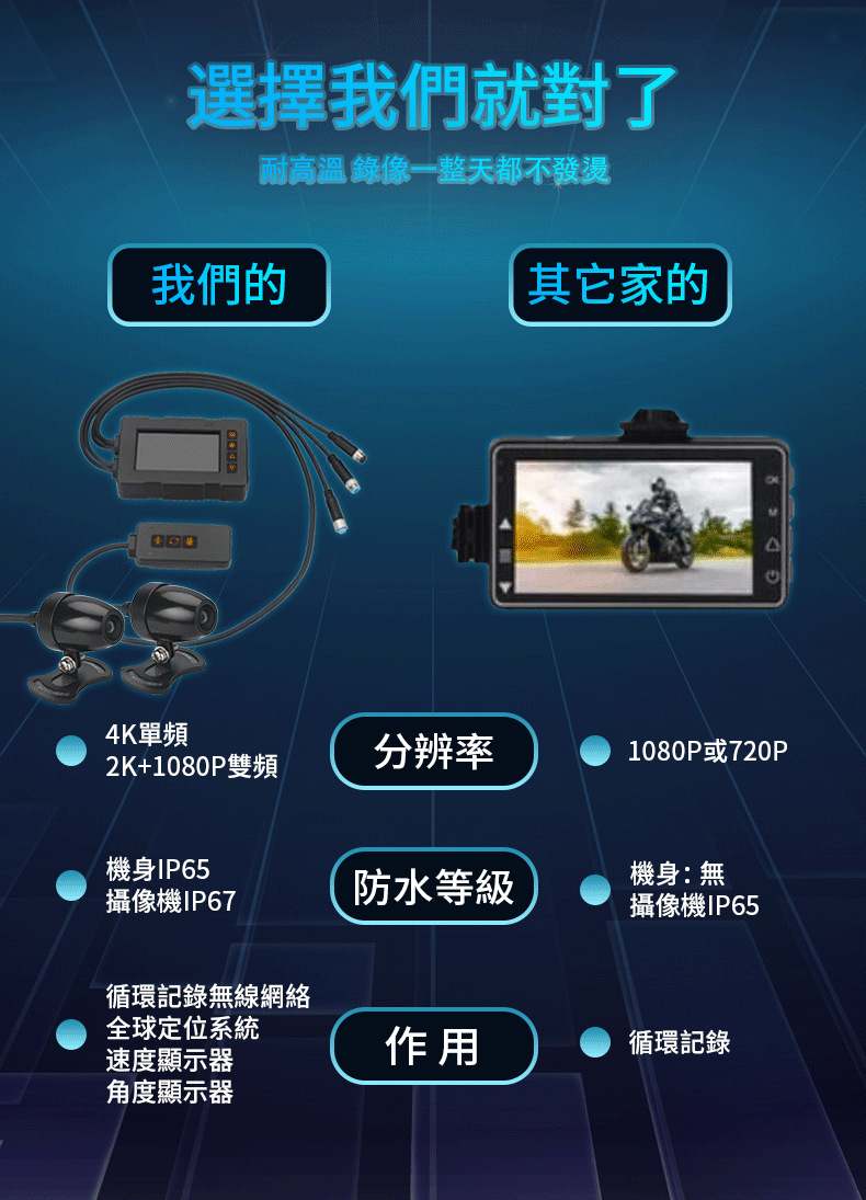 Motorcycle Driving Recorder Hd 4K 2K Waterproof Front and Rear Camera Wifi Gps Motorcycle Recorder