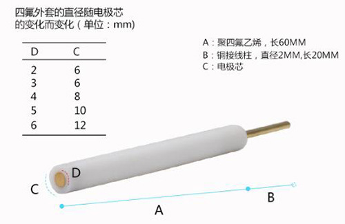 金电（3mm) 型号:AU130库号：M206995