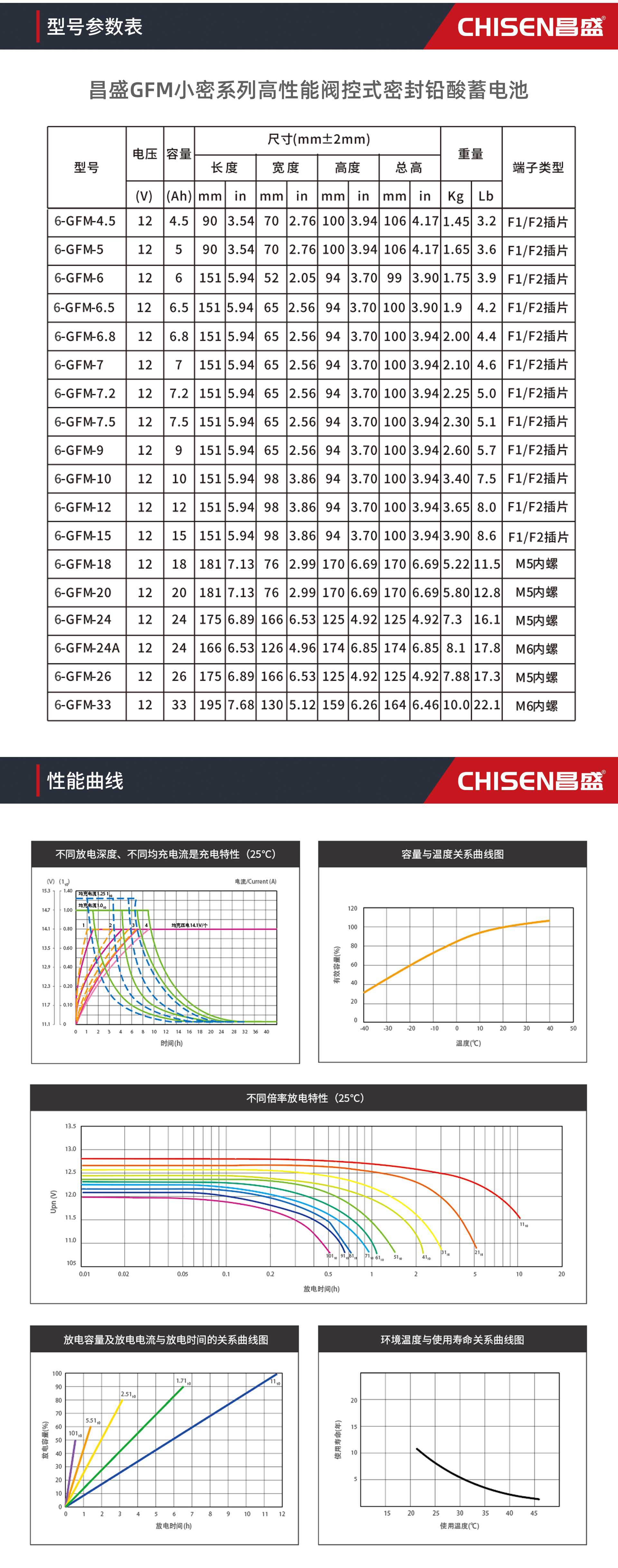 昌盛蓄电池-ups电源蓄电池-ups电池-eps应急电源-u