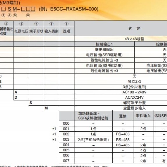 E5CC series electronic thermostat is suitable for temperature control between -200 and 1300 degrees. E5CC-QX3D5M RX3ASM