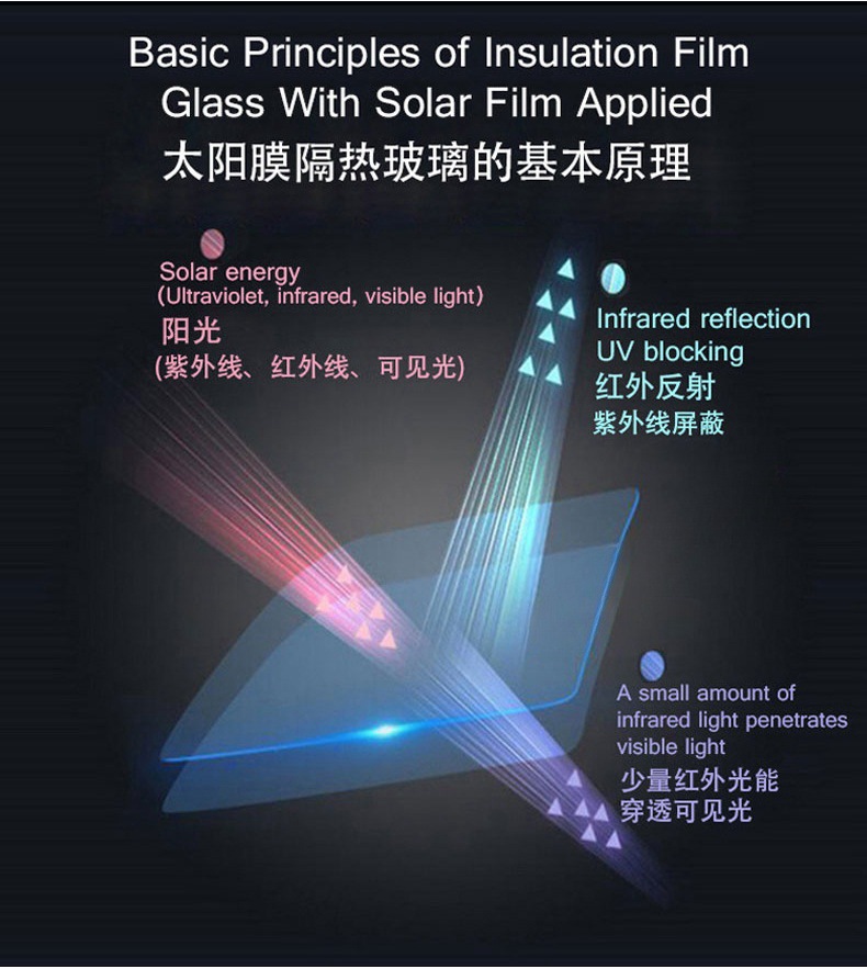 Car Window Tinting Film, Solar Film, Front Windshield Sun Protection and Heat Insulation Film, Explosion-Proof Film, Privacy Film, Full Car Film