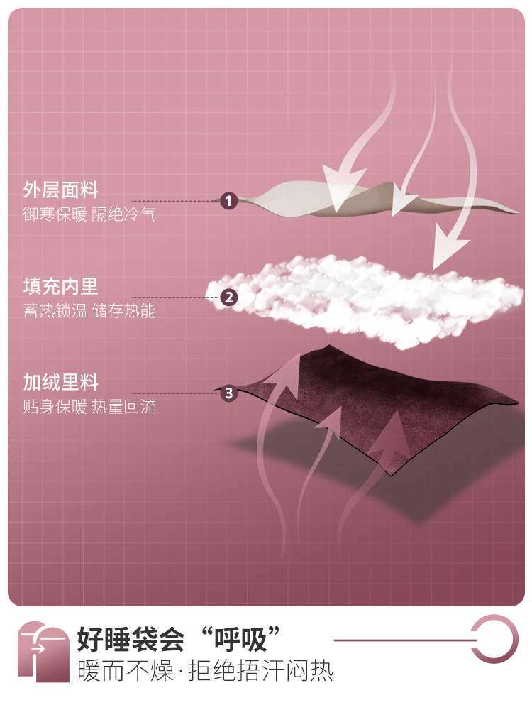 北山狼寝袋大人アウトドアキャンプ冬厚手防寒冬オフィスお昼休み布団ダブル四季