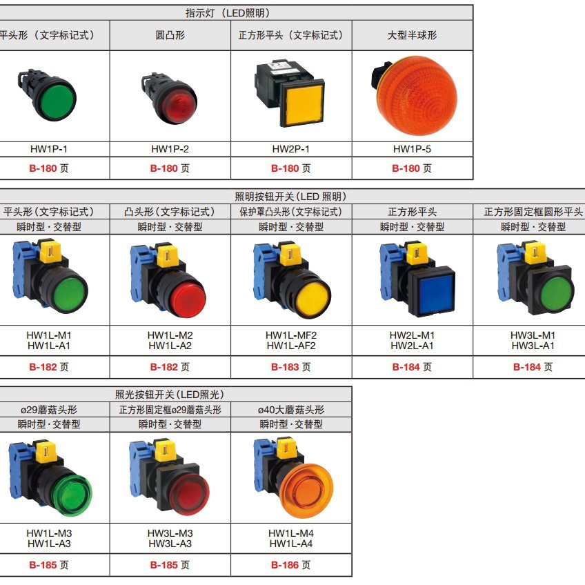 正品IDEC和泉按钮开关 ASLW21611DG