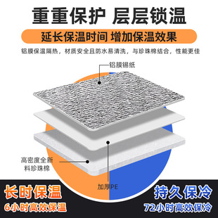 �X�����ش����zһ�������u�������_ʳƷ���r�����ظ��ᱣ�����