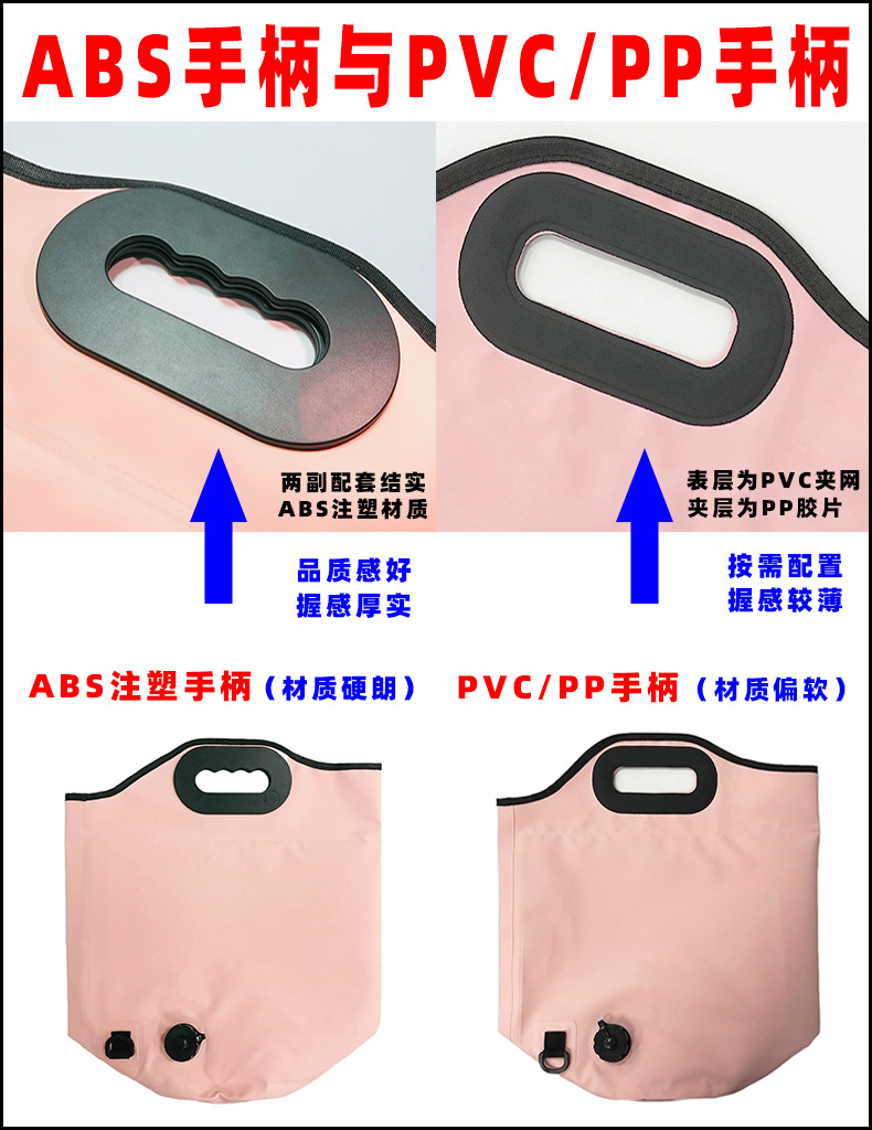 手柄类型区别