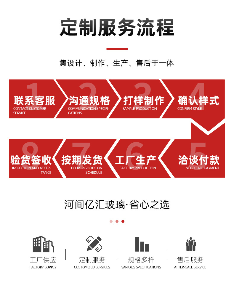 亿汇玻璃-详情页_04