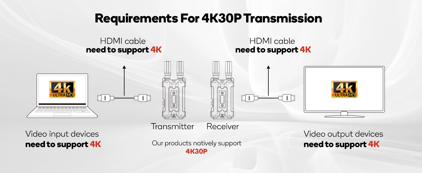 Professioneller SDI Wireless Transmitter HDMI Wireless Extender 5G Video Wireless Transmitter Fabrikverkauf