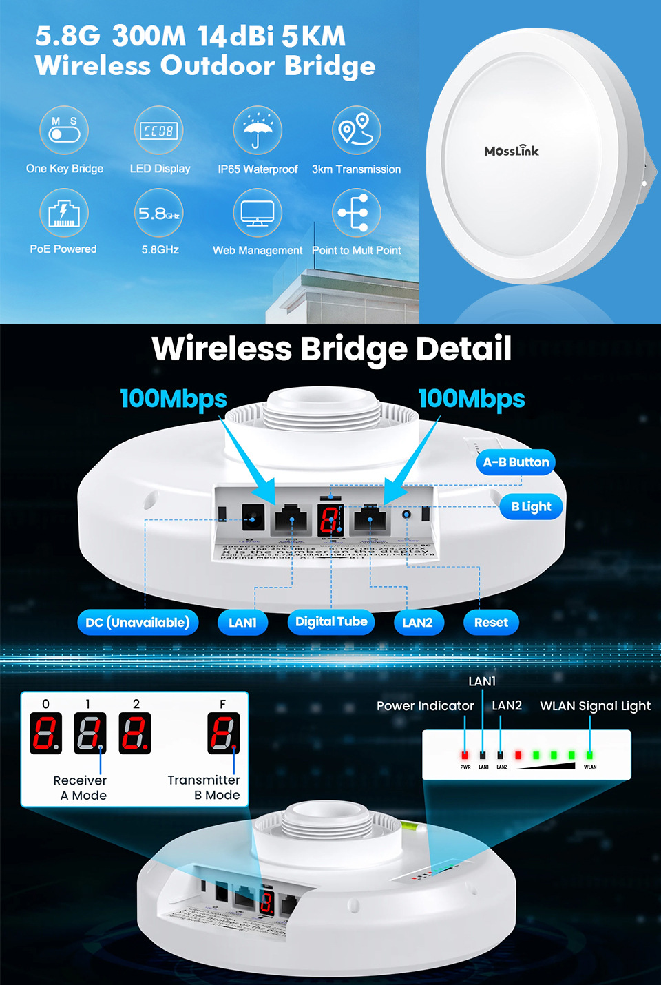 5.8g 300Mbps3千米远程无线网桥远程点对点室外CPE无线接入