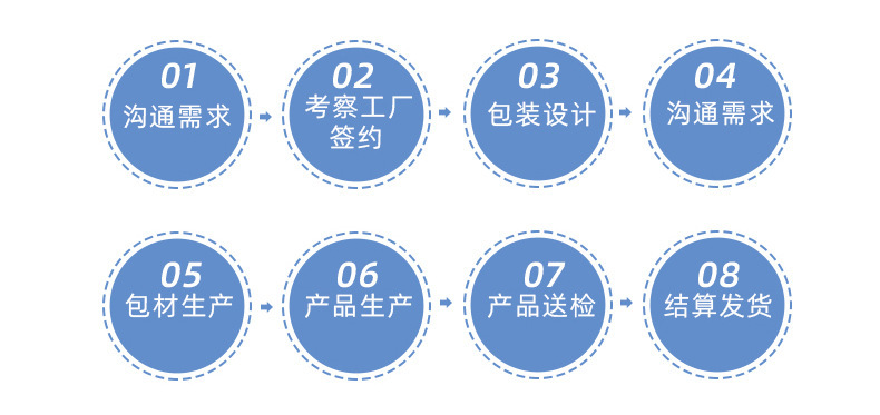 Single-function handheld showerhead, vacuum-formed showerhead set, plastic showerhead, easy for home bathing undefined