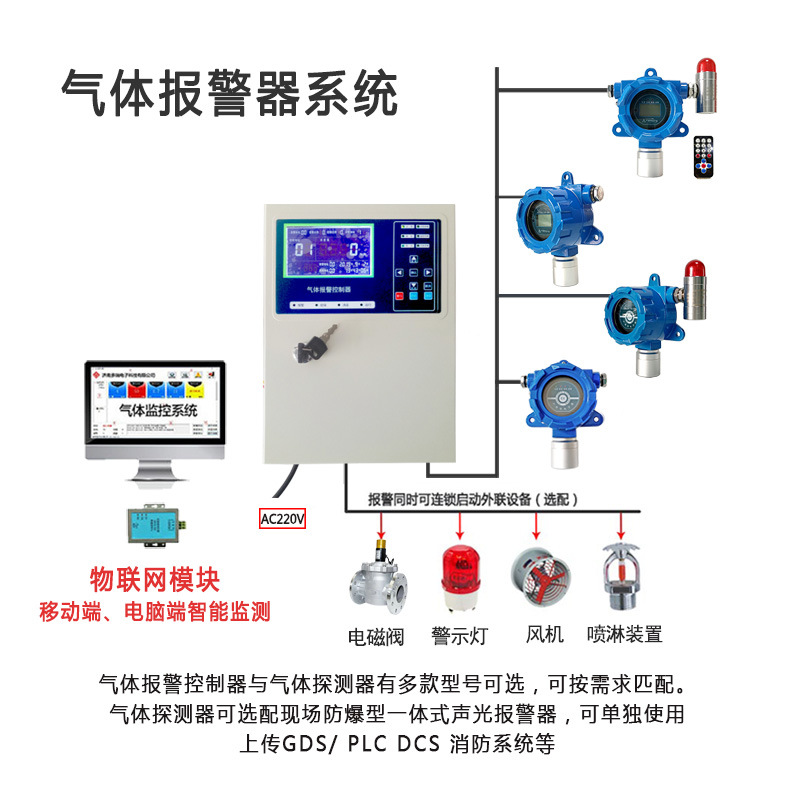 石油化工厂非甲烷总烃气体检测报警器 非甲烷烃浓度在线报警装置
