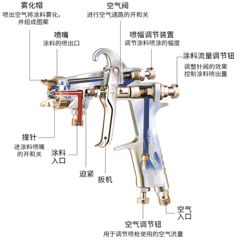 通用新款W-101喷枪配件油漆喷枪配件气阀件可配岩田针嘴帽幅度