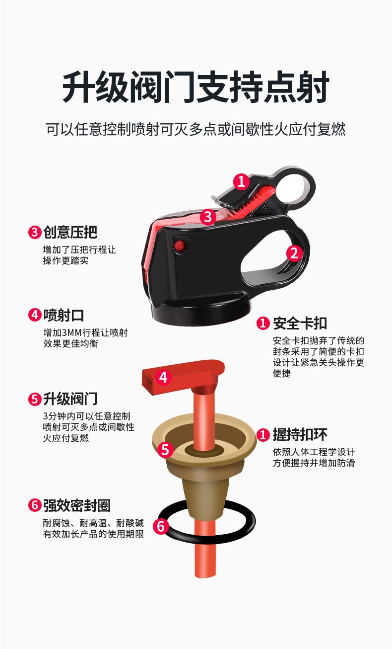Portable Vehicle-Mounted Water-Based Fire Extinguisher for Car Annual Inspection, Vehicle Fire Equipment, Vehicle Water-Based Fire Extinguisher 13B