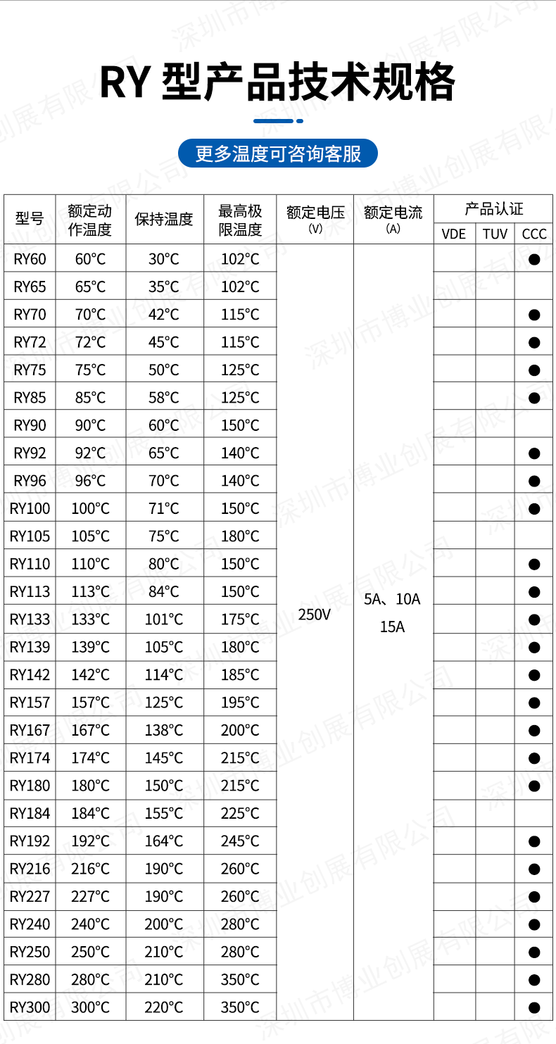 RY保险丝详情页_06