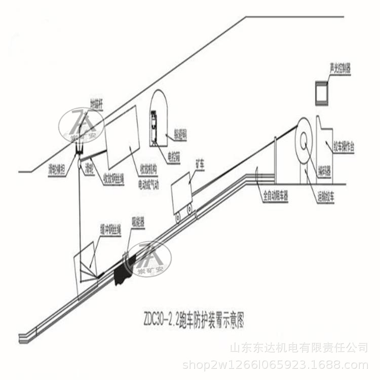 ZDC30跑车防护 (3).jpg