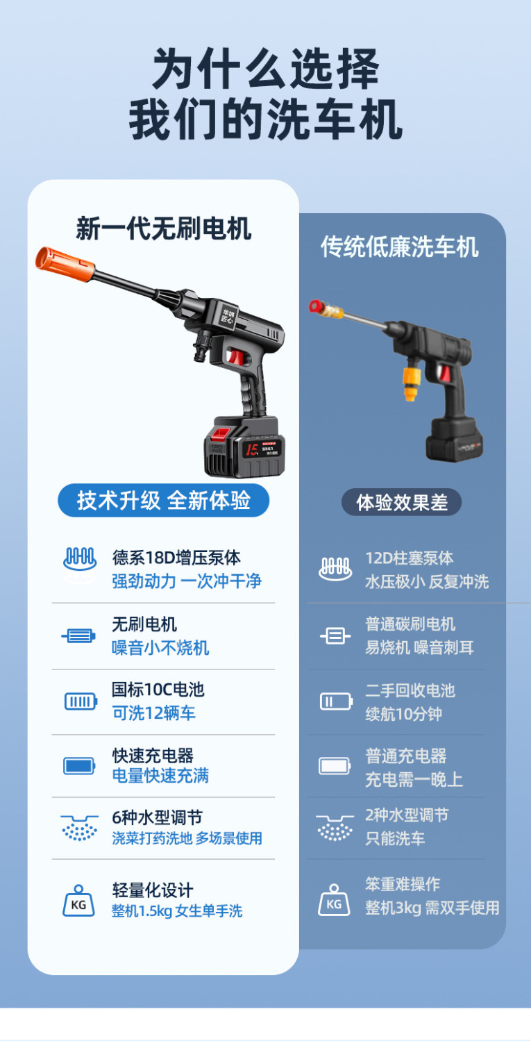 New German Brushless Car Washing Machine, Pressure Water Gun, Lithium Battery, Car Cleaning Spray, Vegetable Watering Spray