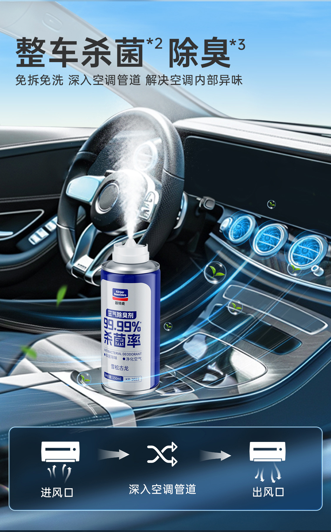 Suitable for Goodway Car Odor Removal, Car Deodorization, Car Air Conditioner, Powerful Sterilization Spray to Remove Car Air