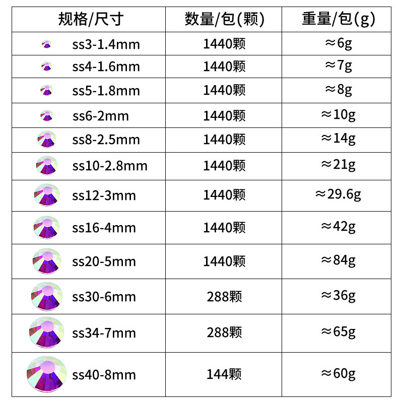 オーディホットスタンピングダイヤモンド、粘着性裏面付き平底クリスタルダイヤモンド、超輝く衣類用ダイヤモンド、イベントドレス、衣類アクセサリー、超輝くホットスタンピングダイヤモンド|undefined