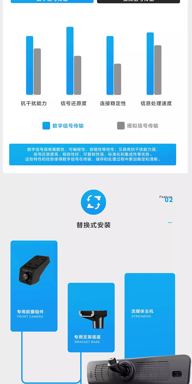 Digital Streaming Rearview Mirror Dash Cam with 60 Frames Per Second, Dedicated Replacement Model with Dual Front and Rear Cameras for Parking Monitoring