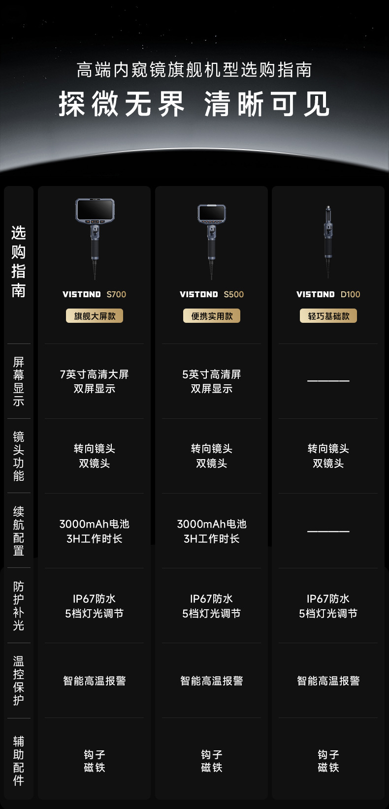 Weishi D100 industrielles Endoskop Smartphone HD Kamera Rohrinspektionswerkzeug Lenkendoskop