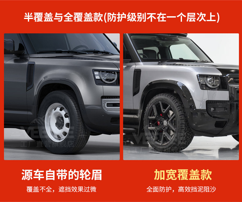 Suitable for Land Rover New Defender Wheel Arch Black Warrior Wideband Lighted Wheel Arch Protection Shell Tire Rim Anti-Scratch