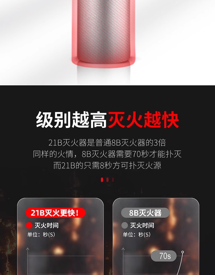 Suitable for Flame Warrior Vehicle-Mounted Water-Based Fire Extinguisher 2025 New Car Household Genuine Private Car High Temperature Resistance