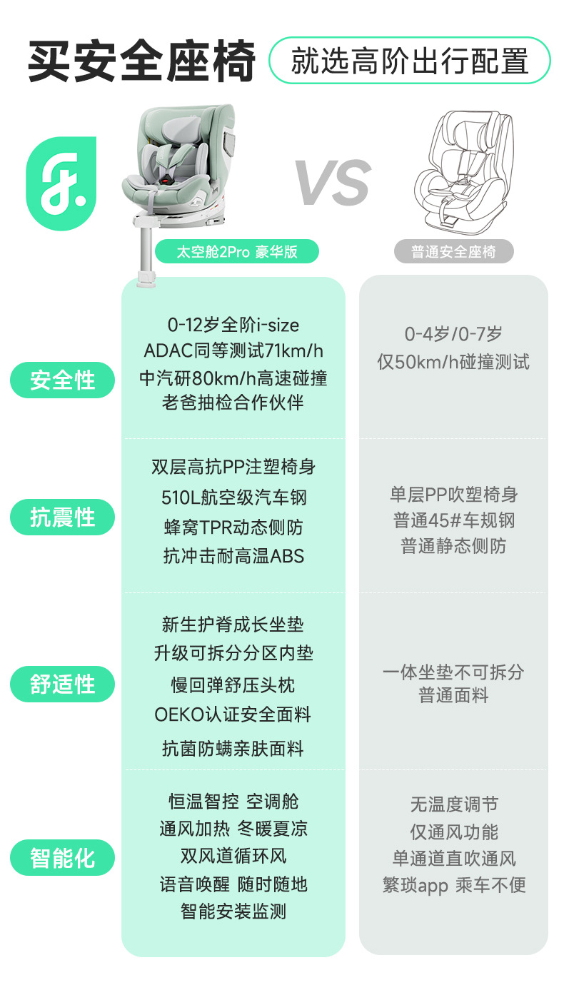 [Brand Source] Leti Baby Smart Ventilation and Heating Child Safety Seat Car 0-12 Years Old Space Capsule