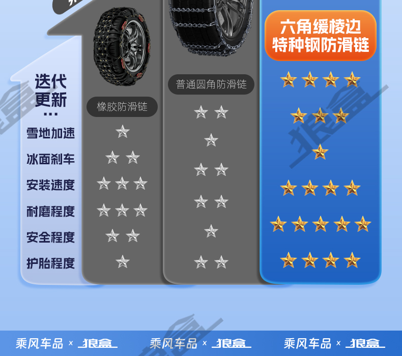 Car snow chain car off-road vehicle suv car universal snow mud road does not hurt tires all-inclusive emergency whistle celebration
