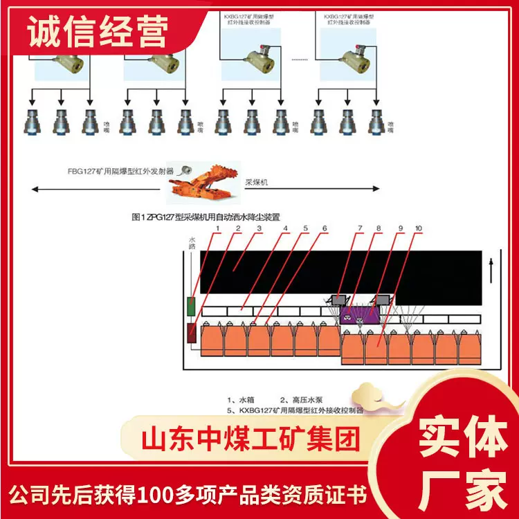 ZPG127型采煤机用自动洒水降尘装置销售采煤机自动洒水降尘装