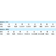 �������BH60-Z12-I1000-C1����ʽ��������ת���������BH50-Z08