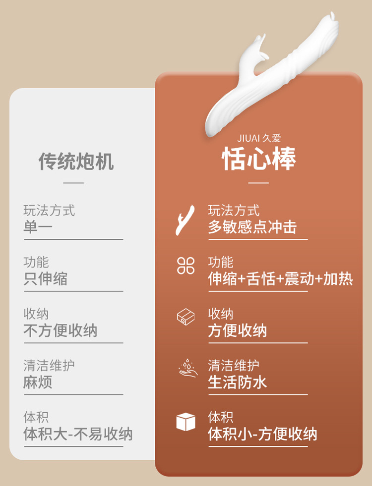 Jiuai Fairy Vibrator for Women with Telescopic and Heating Functions — detail image 10