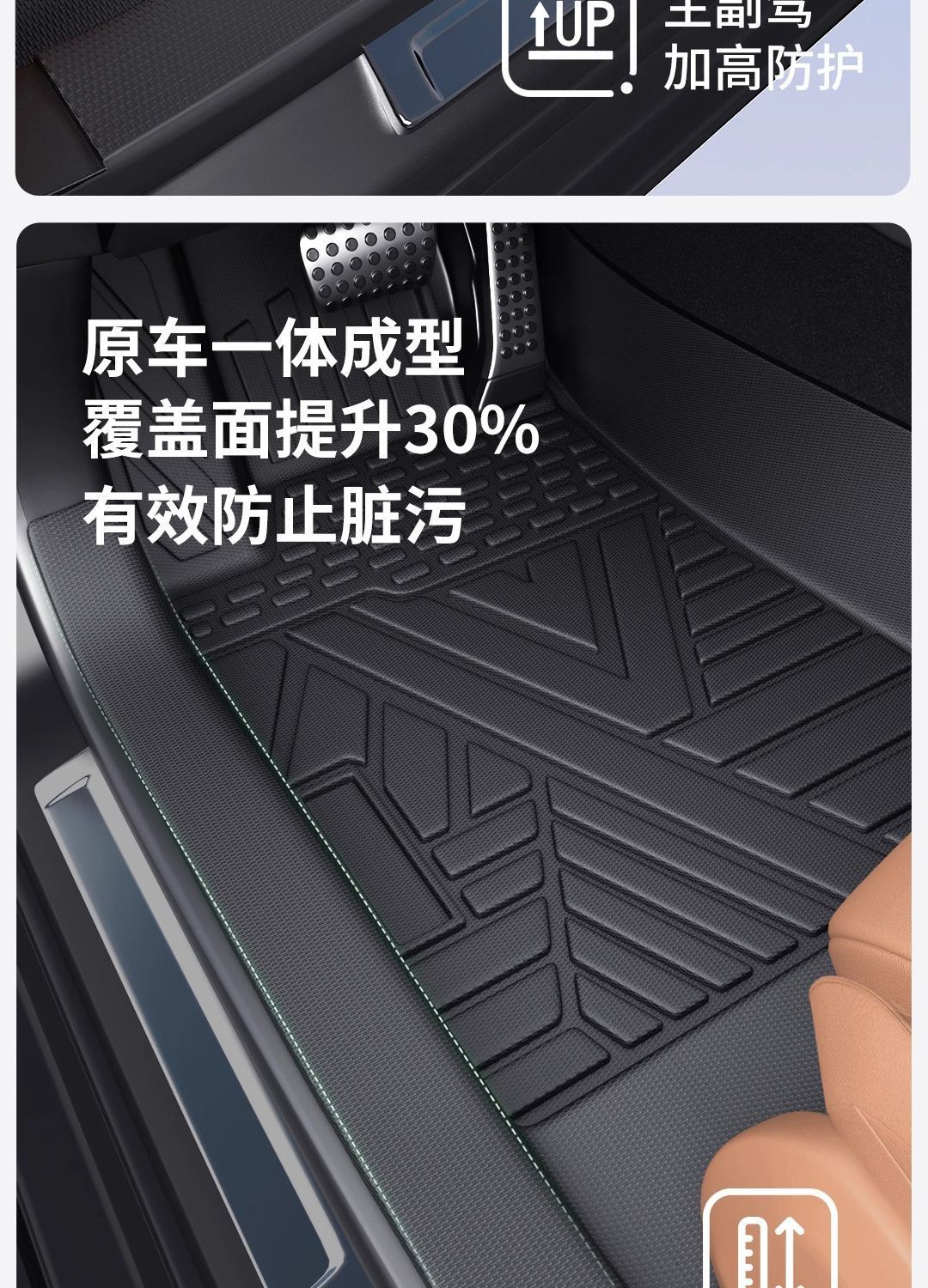 Suitable for EAN Y Foot Pad 25 24 Pack Threshold TPE Car Foot Pad Encloses Carpet Pad Original Star Upper