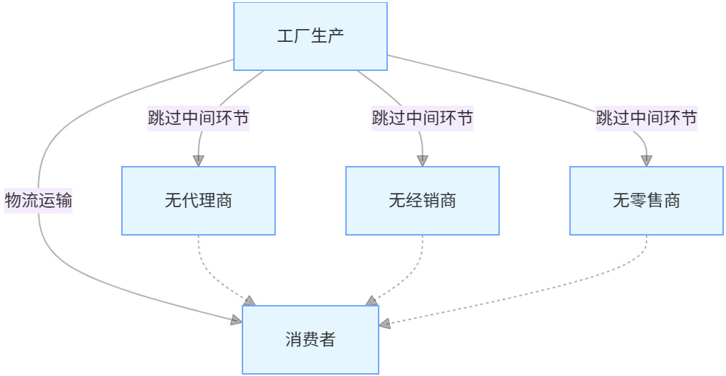 2025跨境欧美夏季新款女装无袖圆领高腰蓝棕印花中长款休闲连衣裙-阿里巴巴