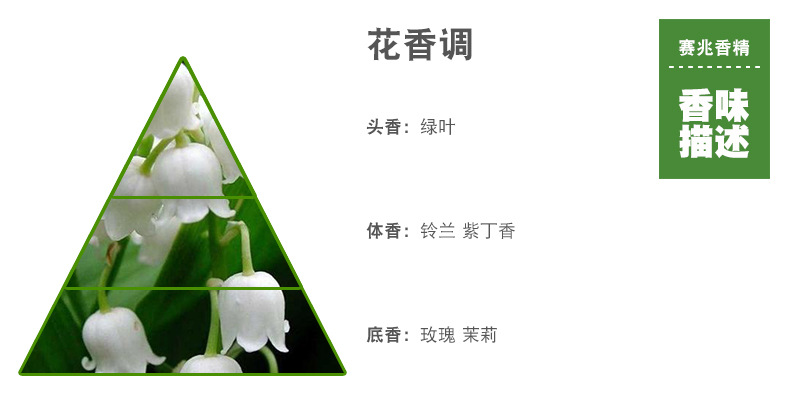 790-铃兰限量版香精_02