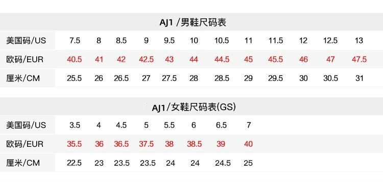 莆田纯原SBdunk低帮黑白熊猫影子灰北卡蓝倒钩空军一号男女运动鞋详情26