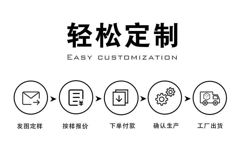 详情-02：下单流程