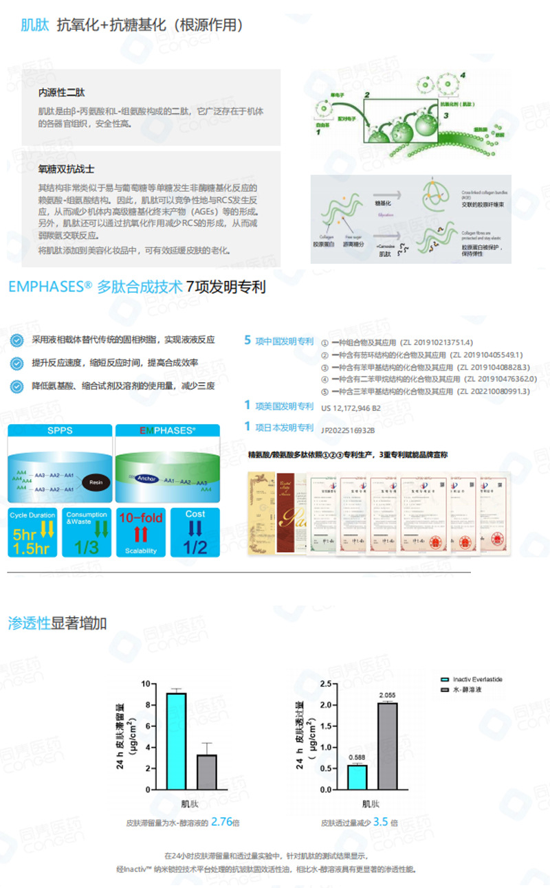 Oil-soluble anti-wrinkle active peptide_09.jpg