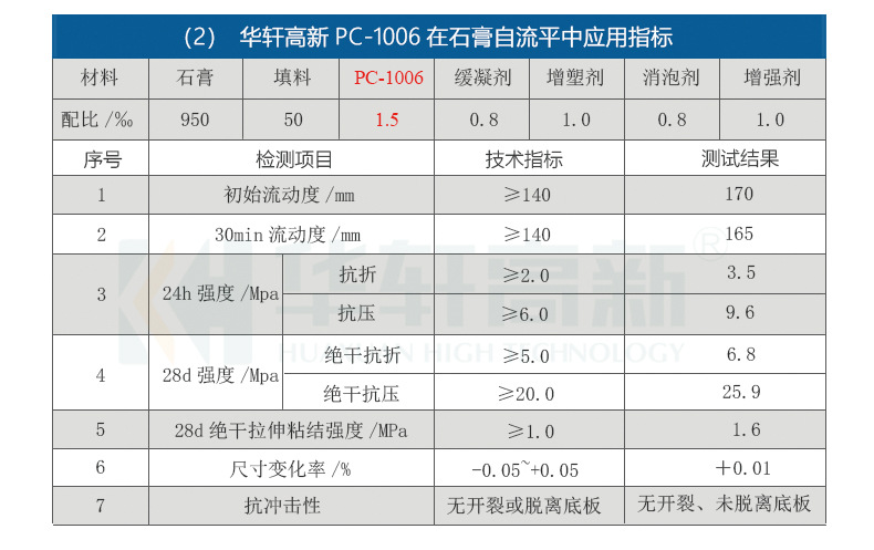 粉体减水剂(PC-1006)商品详情2026.3_08.jp